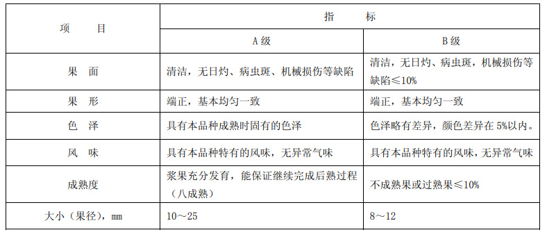 黑莓分級